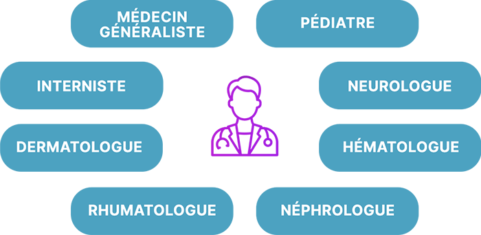 liste-des-spécialistes-les